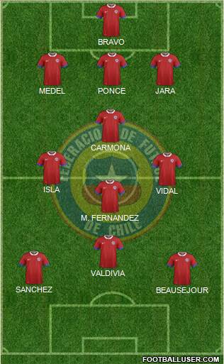 Chile Formation 2021