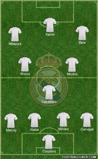 Real Madrid C.F. Formation 2021