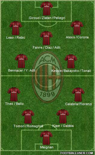 A.C. Milan Formation 2021