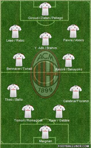 A.C. Milan Formation 2021