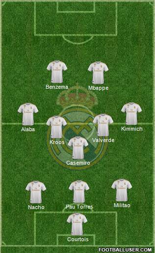 Real Madrid C.F. Formation 2021