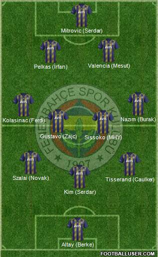 Fenerbahçe SK Formation 2021