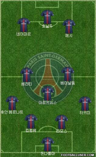 Paris Saint-Germain Formation 2021