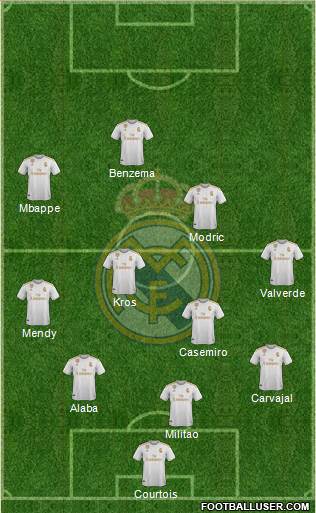 Real Madrid C.F. Formation 2021