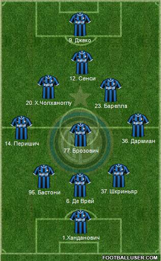 F.C. Internazionale Formation 2021