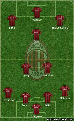 A.C. Milan Formation 2021