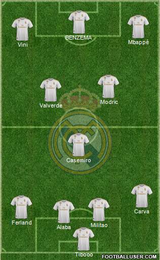 Real Madrid C.F. Formation 2021