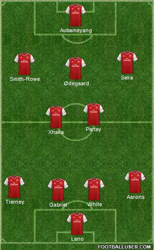 Arsenal Formation 2021