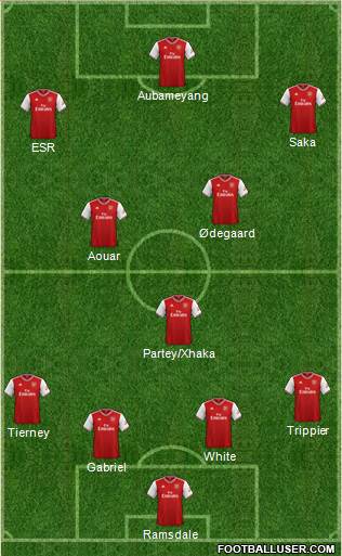 Arsenal Formation 2021