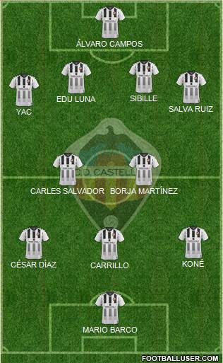 C.D. Castellón S.A.D. Formation 2021