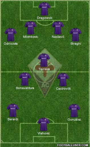 Fiorentina Formation 2021