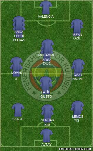 Fenerbahçe SK Formation 2021