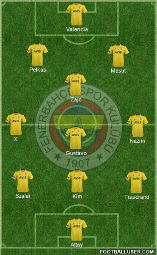 Fenerbahçe SK Formation 2021