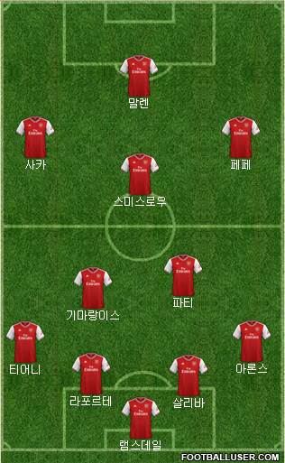 Arsenal Formation 2021