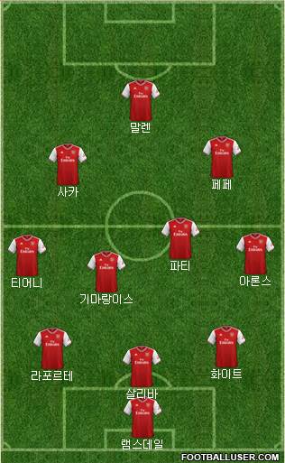 Arsenal Formation 2021