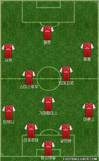 Arsenal Formation 2021