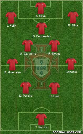 Portugal Formation 2021