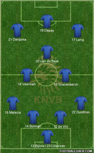 Holland Formation 2021