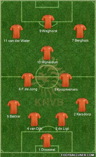 Holland Formation 2021