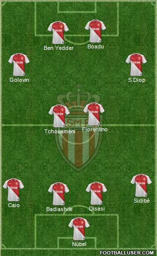 AS Monaco FC Formation 2021