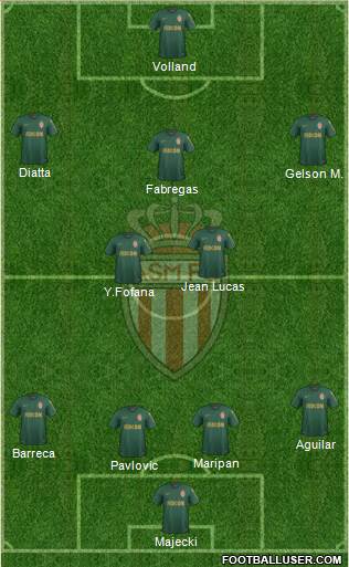 AS Monaco FC Formation 2021