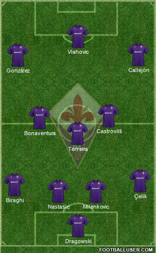 Fiorentina Formation 2021