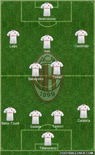 A.C. Milan Formation 2021