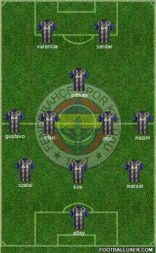 Fenerbahçe SK Formation 2021