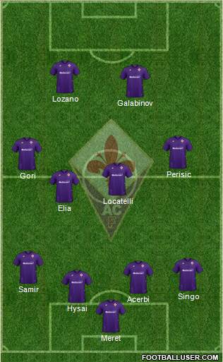 Fiorentina Formation 2021