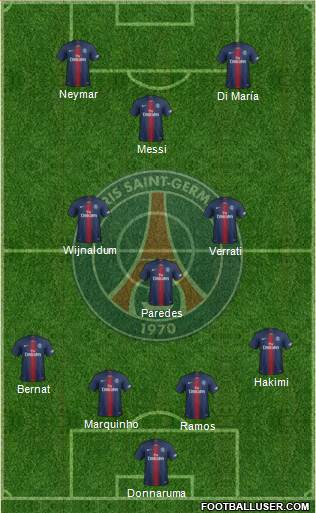 Paris Saint-Germain Formation 2021