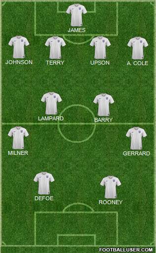 England Formation 2021