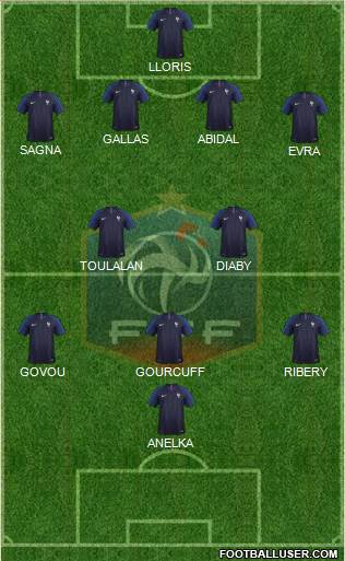 France Formation 2021