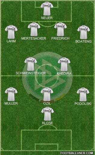 Germany Formation 2021