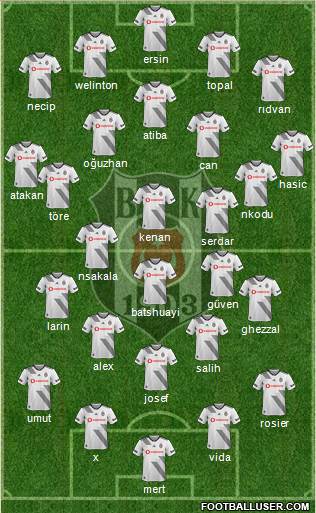 Besiktas JK Formation 2021