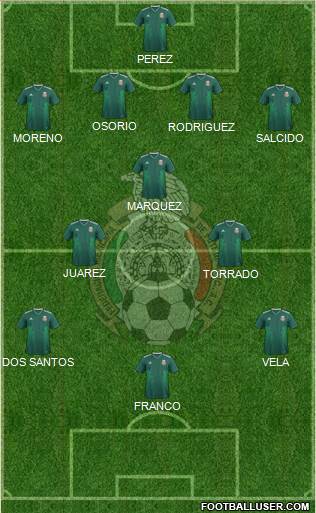 Mexico Formation 2021