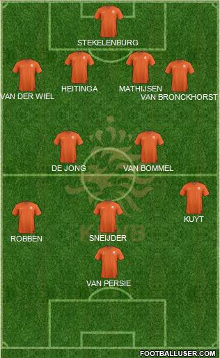 Holland Formation 2021