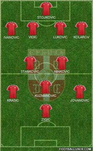 Serbia Formation 2021