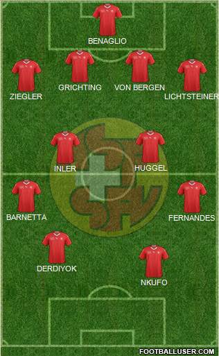 Switzerland Formation 2021