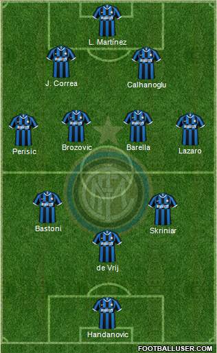 F.C. Internazionale Formation 2021