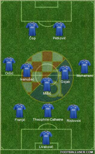 NK Dinamo Formation 2021