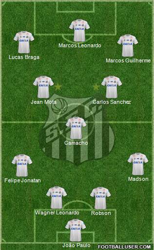 Santos FC Formation 2021