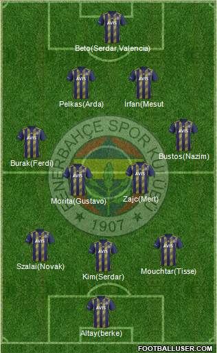 Fenerbahçe SK Formation 2021