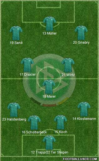 Germany Formation 2021