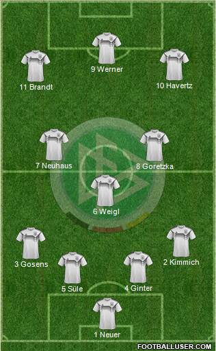 Germany Formation 2021