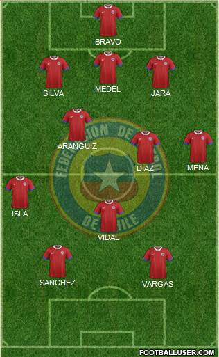 Chile Formation 2021