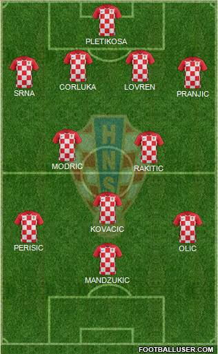 Croatia Formation 2021