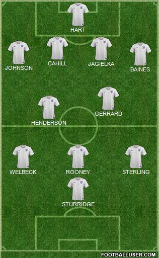 England Formation 2021