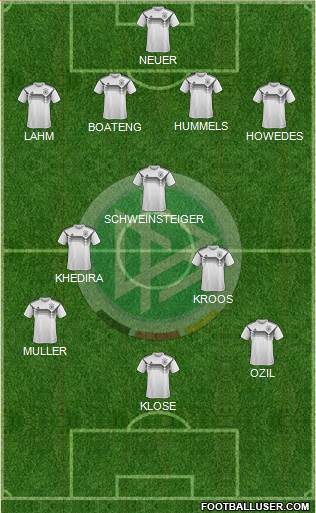 Germany Formation 2021