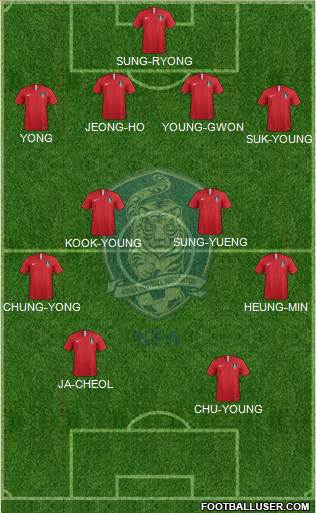 South Korea Formation 2021