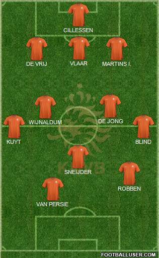 Holland Formation 2021